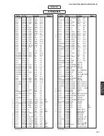 Preview for 151 page of Yamaha RX-V675 Service Manual