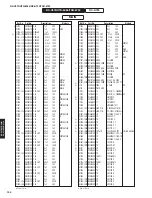 Preview for 154 page of Yamaha RX-V675 Service Manual