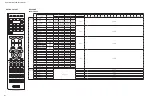 Preview for 166 page of Yamaha RX-V675 Service Manual