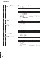 Предварительный просмотр 34 страницы Yamaha RX-V683 Service Manual