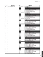 Предварительный просмотр 37 страницы Yamaha RX-V683 Service Manual