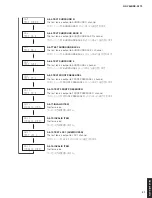 Предварительный просмотр 51 страницы Yamaha RX-V683 Service Manual