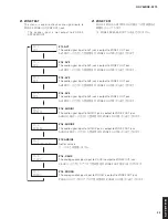 Предварительный просмотр 53 страницы Yamaha RX-V683 Service Manual