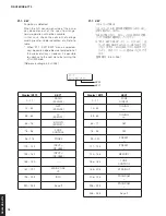 Предварительный просмотр 76 страницы Yamaha RX-V683 Service Manual