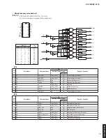 Предварительный просмотр 91 страницы Yamaha RX-V683 Service Manual