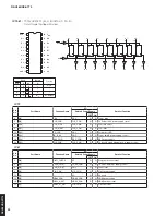 Предварительный просмотр 92 страницы Yamaha RX-V683 Service Manual