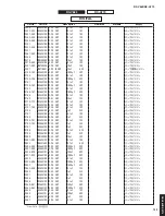 Предварительный просмотр 142 страницы Yamaha RX-V683 Service Manual