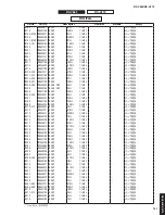 Предварительный просмотр 150 страницы Yamaha RX-V683 Service Manual