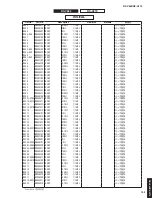 Предварительный просмотр 152 страницы Yamaha RX-V683 Service Manual