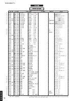 Предварительный просмотр 157 страницы Yamaha RX-V683 Service Manual