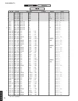 Предварительный просмотр 169 страницы Yamaha RX-V683 Service Manual