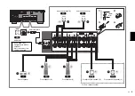 Preview for 9 page of Yamaha RX-V685 Quick Start Manual