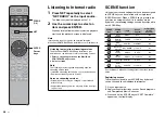 Preview for 20 page of Yamaha RX-V685 Quick Start Manual