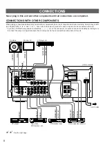 Preview for 10 page of Yamaha RX-V692 Owner'S Manual