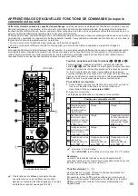 Preview for 87 page of Yamaha RX-V692 Owner'S Manual