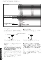 Предварительный просмотр 8 страницы Yamaha RX-V730 Service Manual