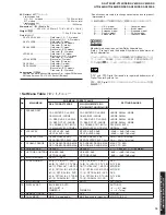 Preview for 74 page of Yamaha RX-V730 Service Manual