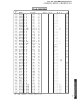 Preview for 77 page of Yamaha RX-V730 Service Manual