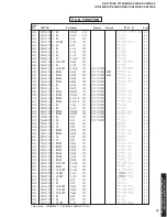 Preview for 79 page of Yamaha RX-V730 Service Manual