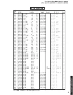 Preview for 81 page of Yamaha RX-V730 Service Manual