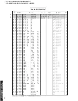 Preview for 84 page of Yamaha RX-V730 Service Manual