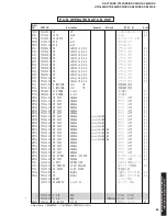 Preview for 85 page of Yamaha RX-V730 Service Manual