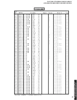 Preview for 87 page of Yamaha RX-V730 Service Manual