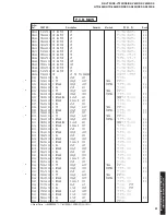 Preview for 91 page of Yamaha RX-V730 Service Manual