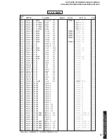 Preview for 93 page of Yamaha RX-V730 Service Manual