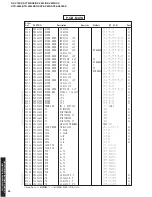 Preview for 94 page of Yamaha RX-V730 Service Manual