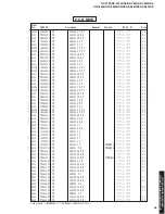 Preview for 95 page of Yamaha RX-V730 Service Manual