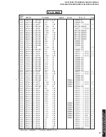 Preview for 97 page of Yamaha RX-V730 Service Manual