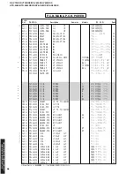 Preview for 98 page of Yamaha RX-V730 Service Manual