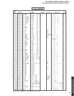 Preview for 99 page of Yamaha RX-V730 Service Manual