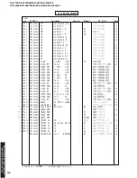 Preview for 100 page of Yamaha RX-V730 Service Manual