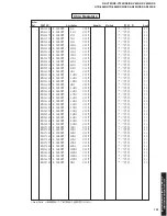 Preview for 101 page of Yamaha RX-V730 Service Manual