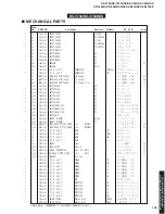 Preview for 103 page of Yamaha RX-V730 Service Manual