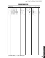 Preview for 105 page of Yamaha RX-V730 Service Manual