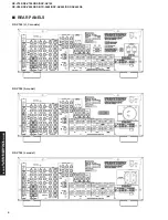 Предварительный просмотр 6 страницы Yamaha RX-V740 Service Manual