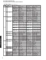 Предварительный просмотр 16 страницы Yamaha RX-V740 Service Manual