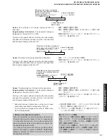 Предварительный просмотр 27 страницы Yamaha RX-V740 Service Manual