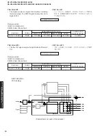 Предварительный просмотр 30 страницы Yamaha RX-V740 Service Manual