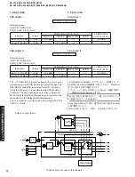 Предварительный просмотр 32 страницы Yamaha RX-V740 Service Manual