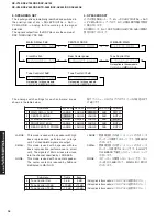 Предварительный просмотр 34 страницы Yamaha RX-V740 Service Manual