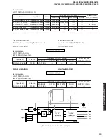 Предварительный просмотр 35 страницы Yamaha RX-V740 Service Manual