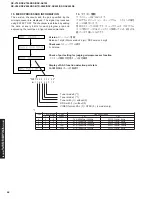 Предварительный просмотр 44 страницы Yamaha RX-V740 Service Manual