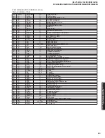 Предварительный просмотр 49 страницы Yamaha RX-V740 Service Manual