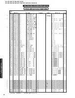 Предварительный просмотр 98 страницы Yamaha RX-V740 Service Manual