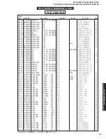 Предварительный просмотр 99 страницы Yamaha RX-V740 Service Manual