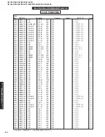 Предварительный просмотр 100 страницы Yamaha RX-V740 Service Manual